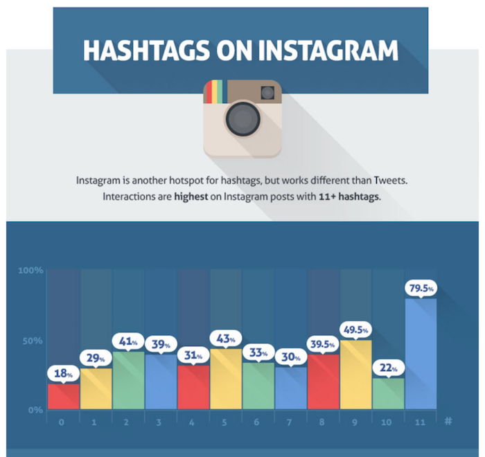 Hashtags-sur-Instagram-800x754