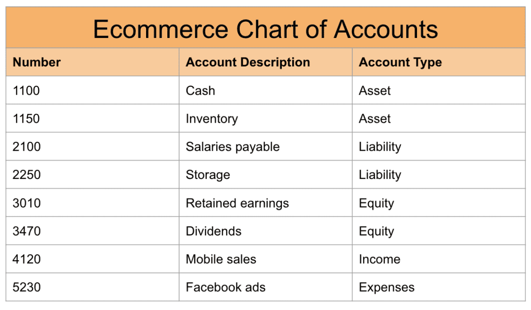 Accounting & Bookkeeping Guide To Best Practices [2024]