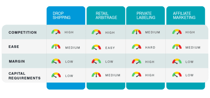 How To Become an Amazon Seller: Step-By-Step Guide [2026]
