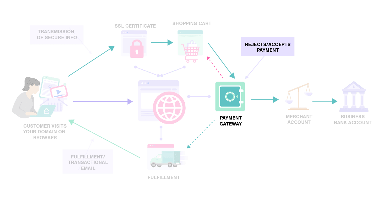 What Is Ecommerce? – Convercy Website