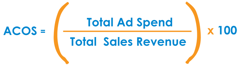 Advertising Cost of Sale