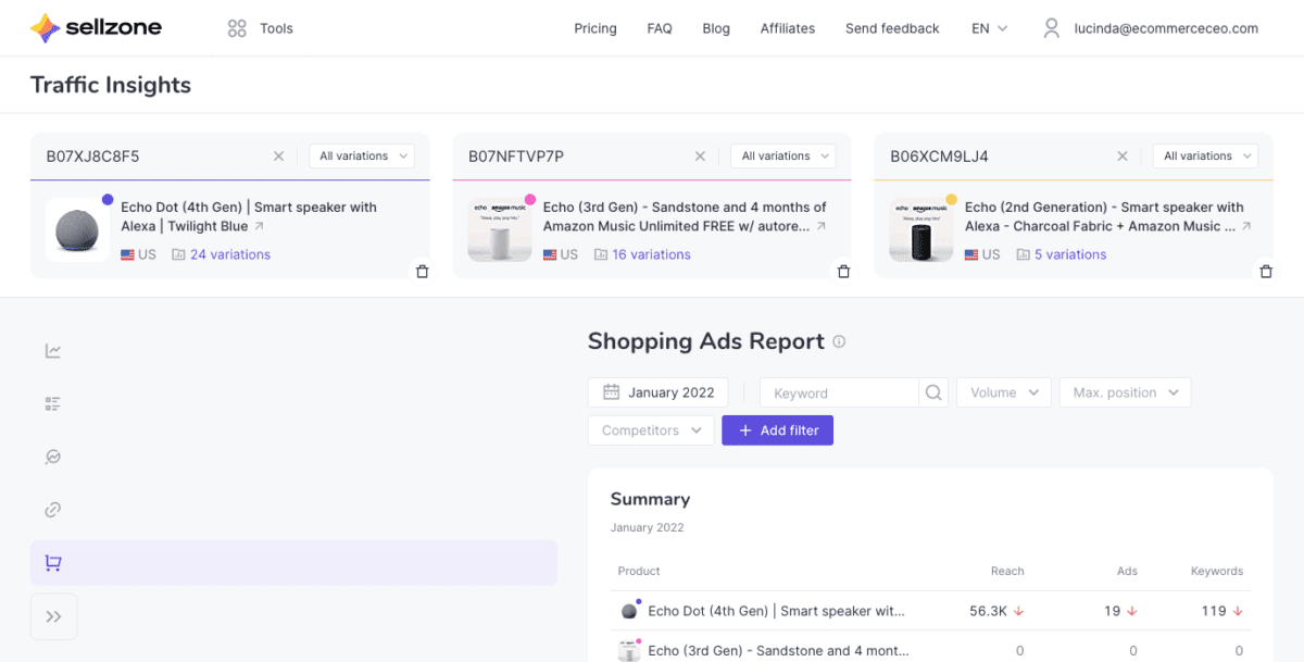 Sellzone Shopping Ads Report