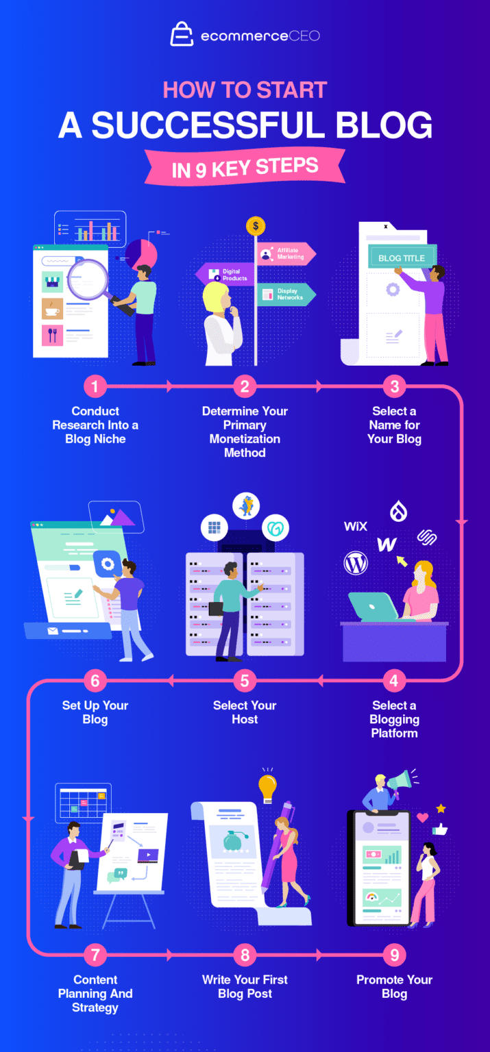 16 Proven Shopify Marketing Strategies That Boost Sales in 2024