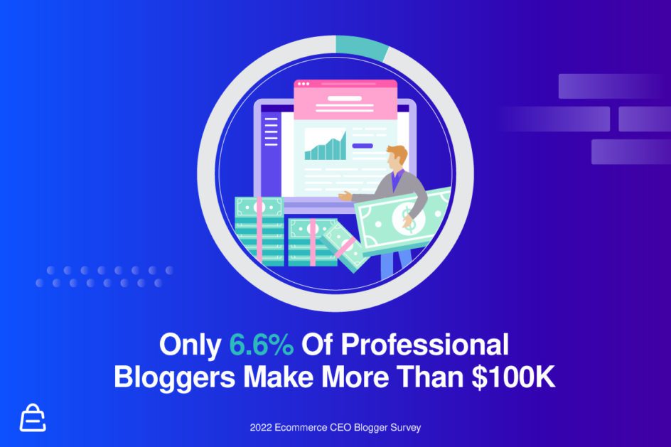 Only 6 % Of Bloggers Make 6 Figures