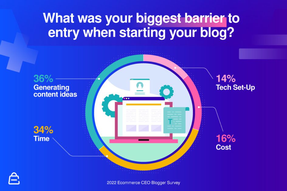Whats Your Biggest Barrier To Starting A Blog