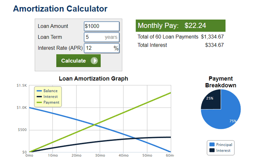 Amortization Calculator
