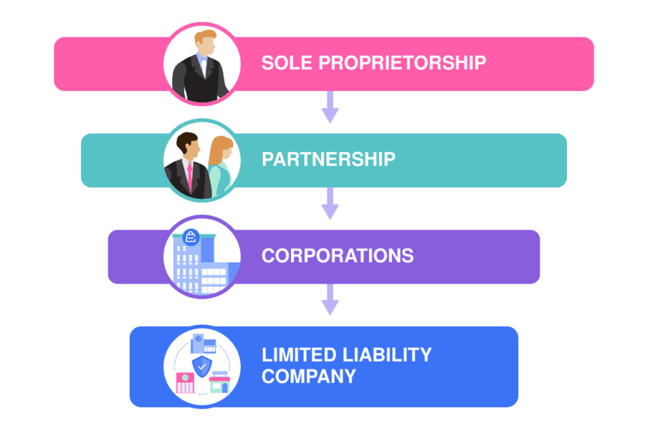 corporate hierarchy graphic