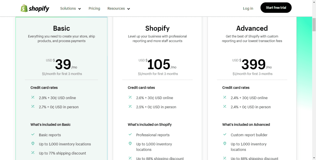 Shopify Pricing and Fees