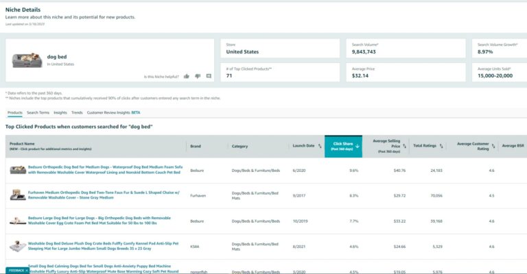 How to Find Products to Sell On Amazon In 2026