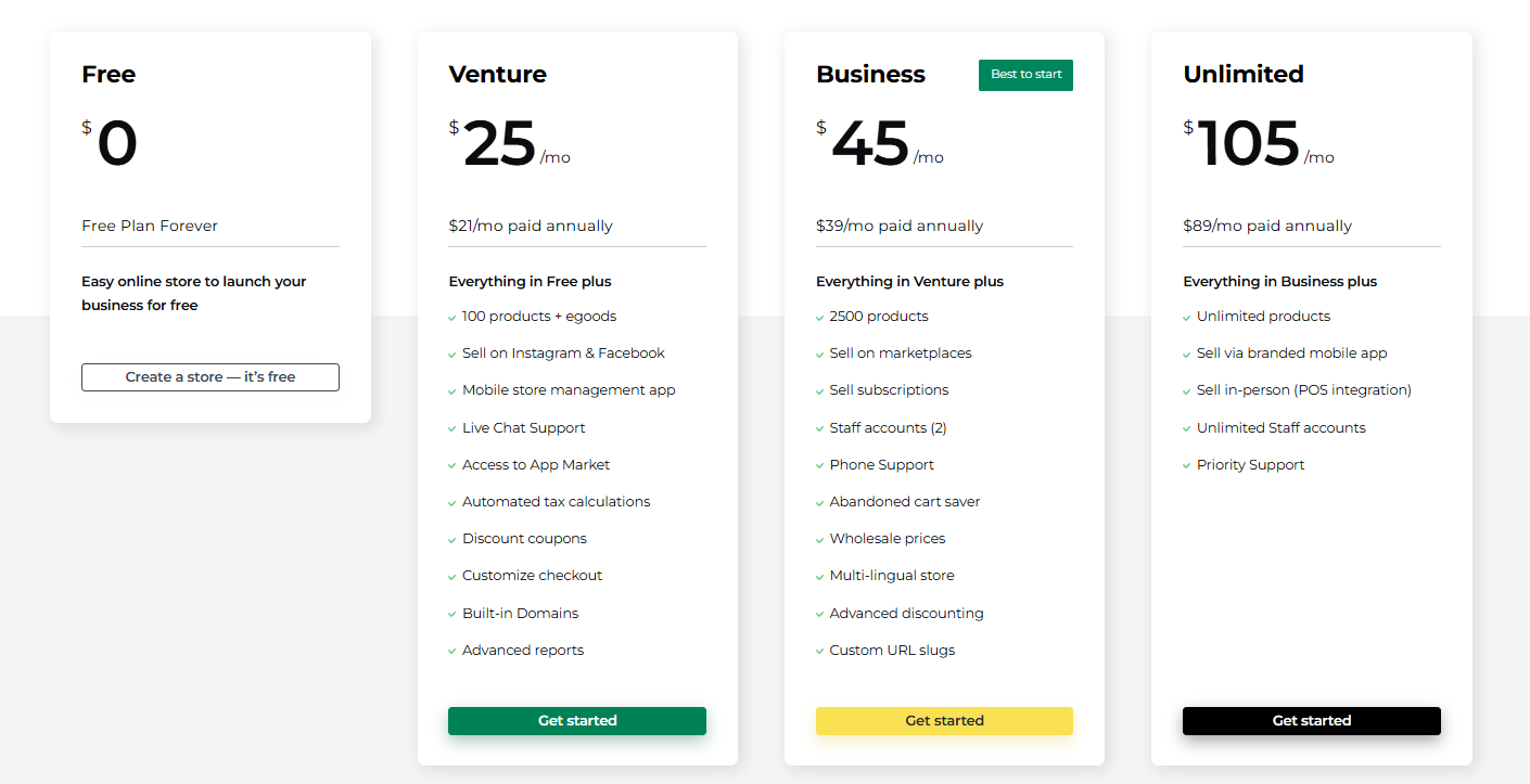 11 Best Ecommerce Platforms Compared & Rated For 2025